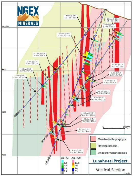 NGEx Minerals