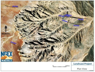 NGEx Minerals