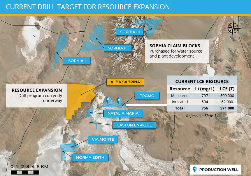 Lithium South