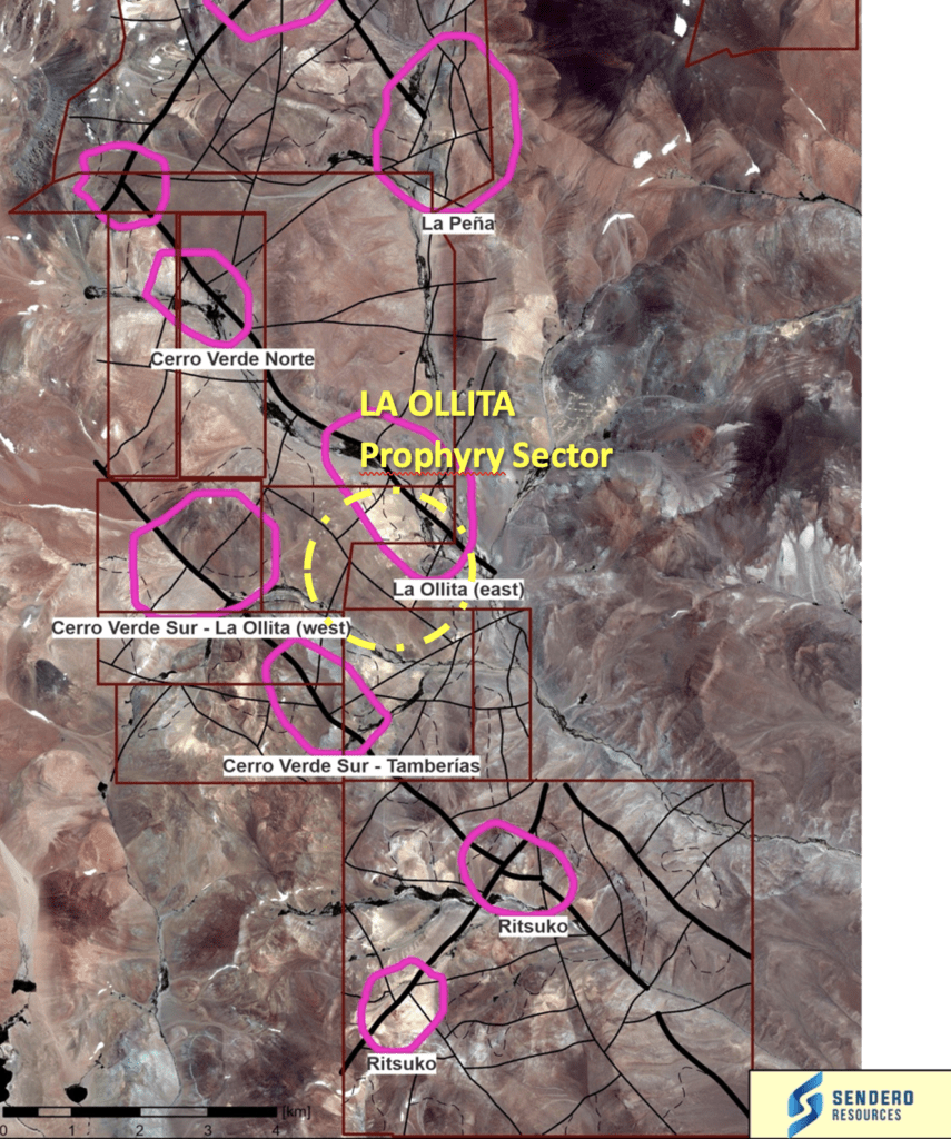 sendero resources