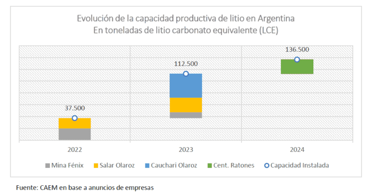 CARBONATO DE LITIO