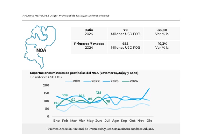 exportaciones mineras