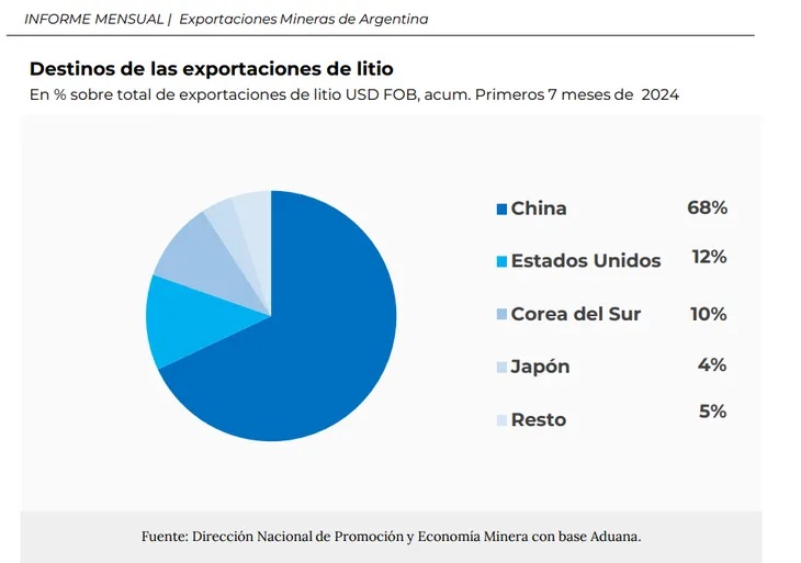 exportaciones mineras