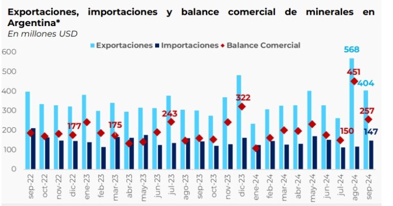 balance comercial