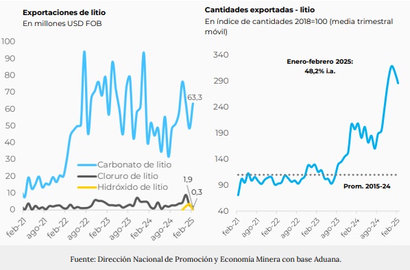 exportaciones mineras