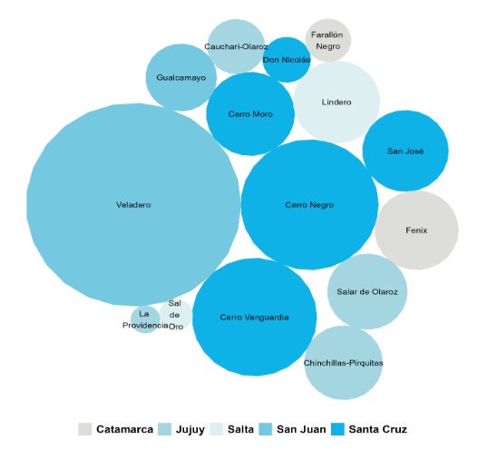 exportaciones mineras