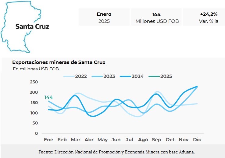 exportaciones mineras