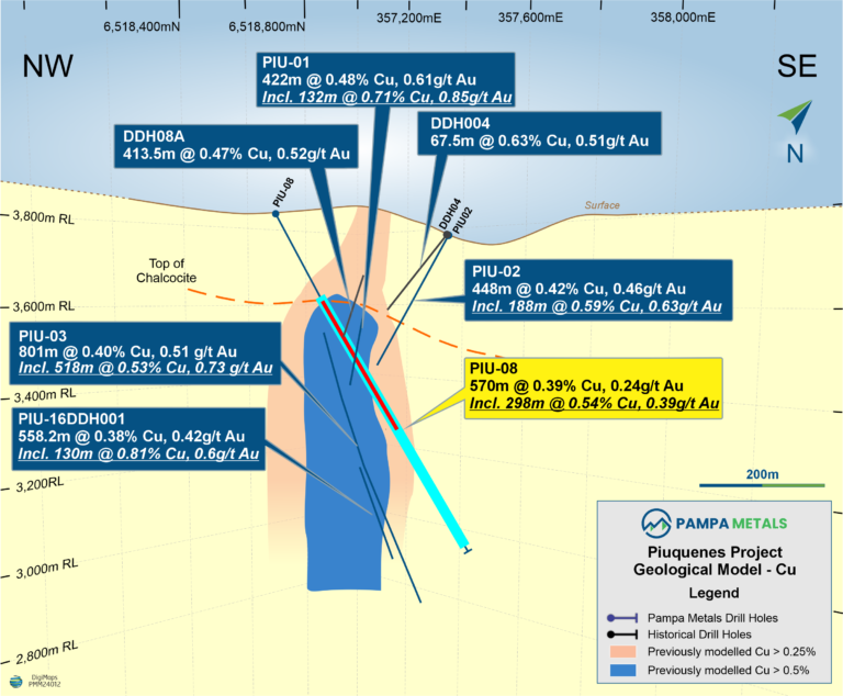 Pampa Metals