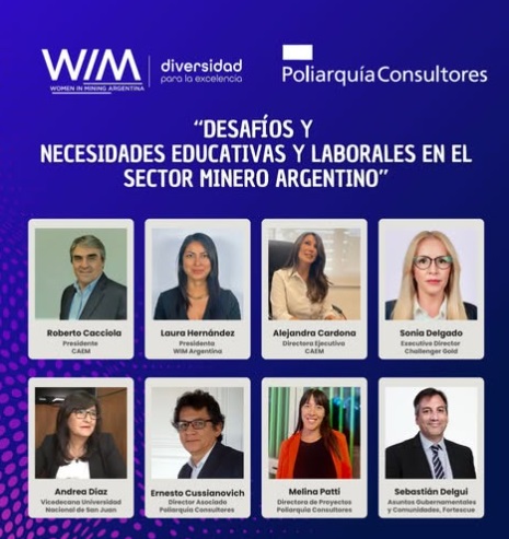 WIM Argentina