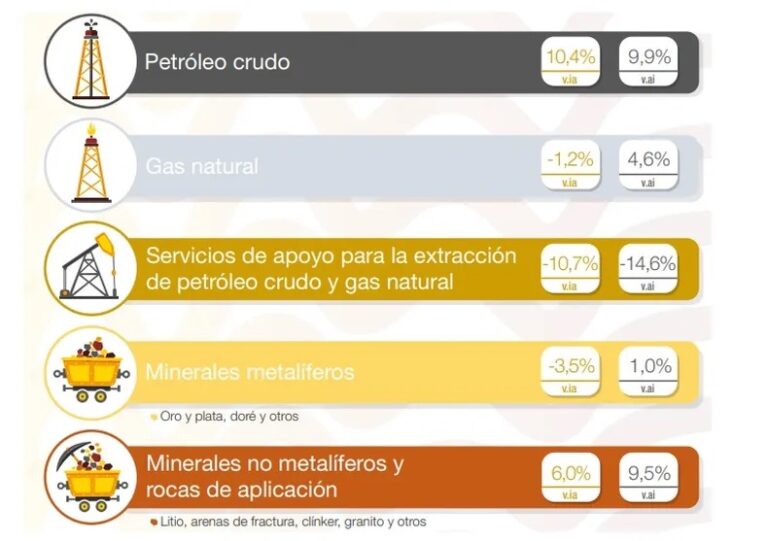 IPI MINERO