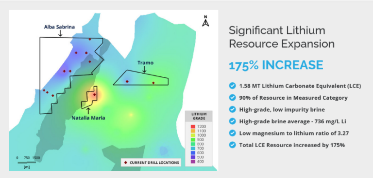 Lithium South