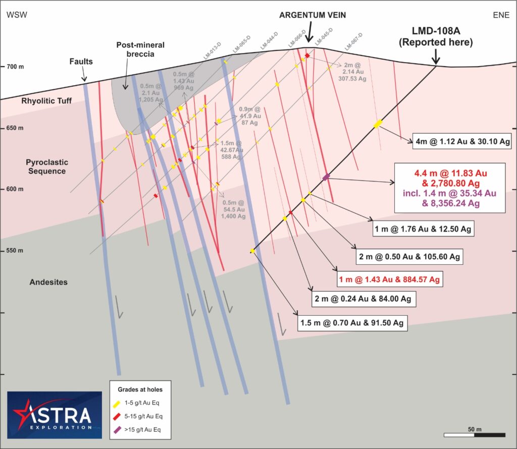 Astra exploration