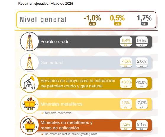 IPI MInero
