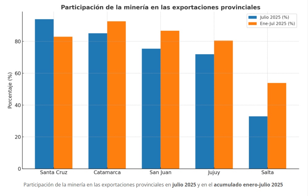 exportaciones mineras