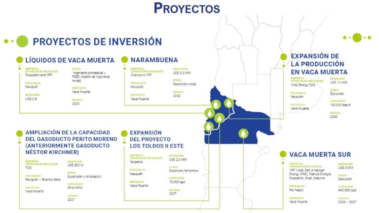 Argentina Hidrocarburos
