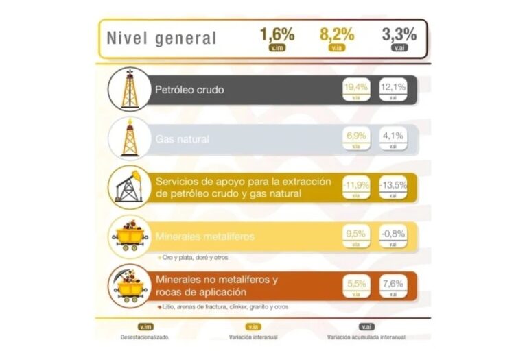 IPI MINERO
