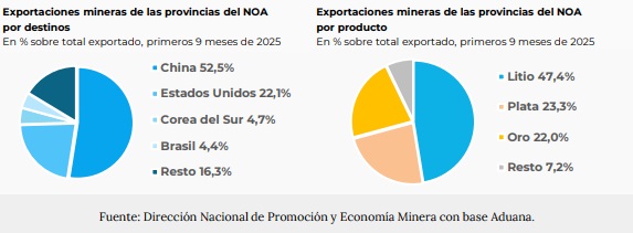 exportaciones mineras