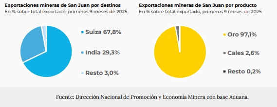 exportaciones mineras