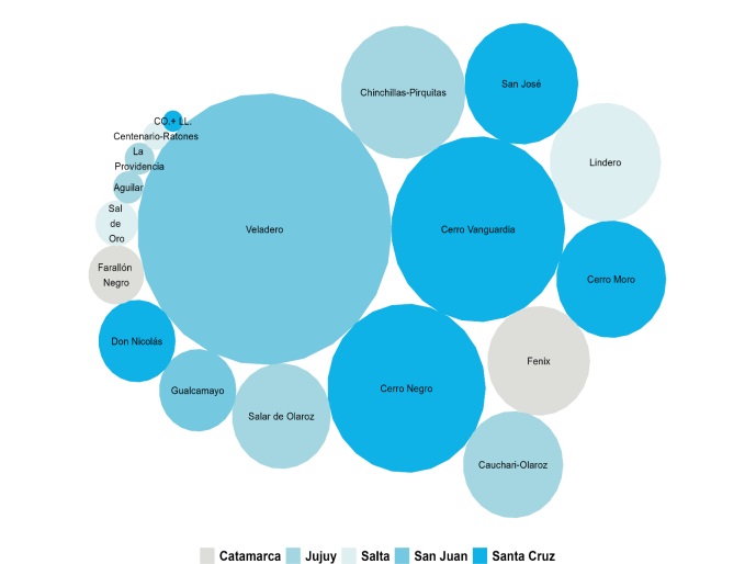 exportaciones mineras