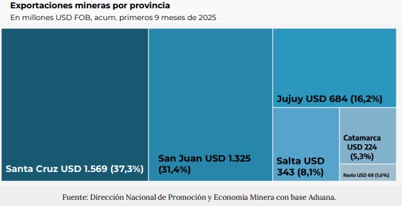 exportaciones mineras