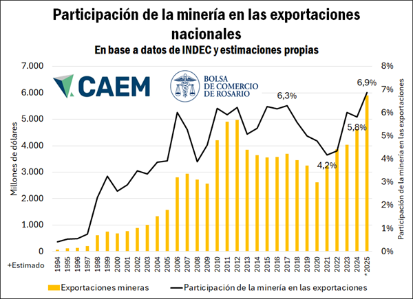 Minería Argentina