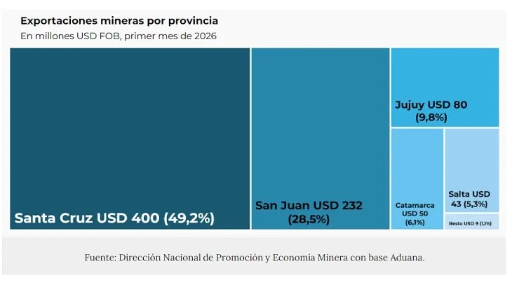 exportaciones mineras