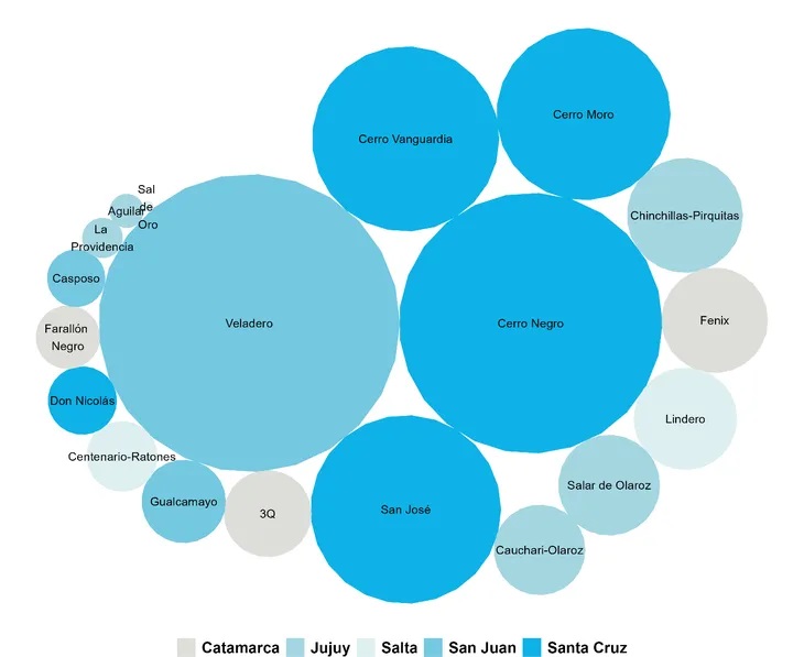 Exportaciones mineras 