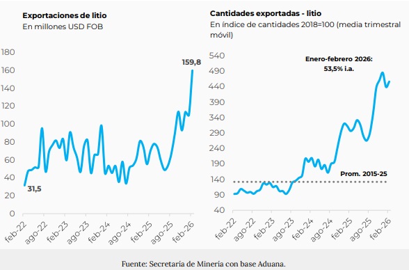 Exportaciones Mineras