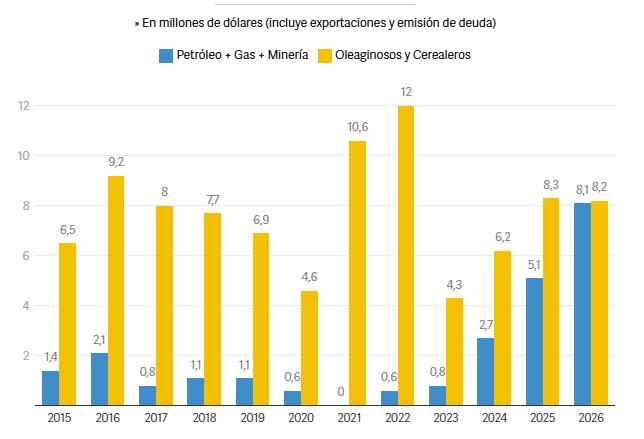 Exportaciones Mineras