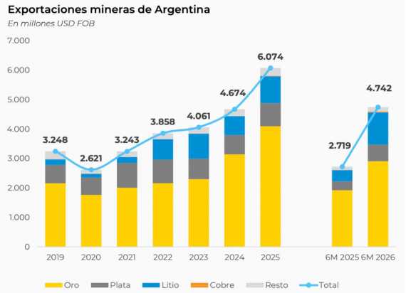 Exportaciones Mineras